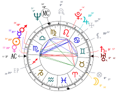The Astrological Charts Of The Top Six Men Running For
