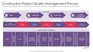 construction project quality management
