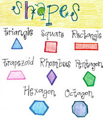 Shapes Anchor Chart By 4th Grade Inspeeration Tpt