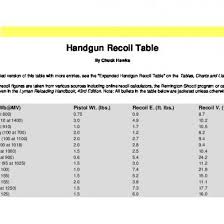 Handgun Recoil Table 1d4719kpy242
