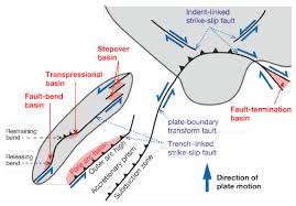 tectonic settings of strike slip faults