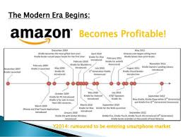 eBay  vs  Amazon Amazon UK Analysis of the Amazon Business Model