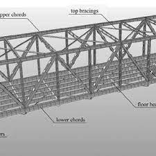 steel truss bridges