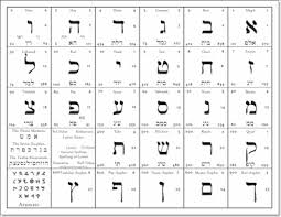 Hebrew Alphabet Chart Printable Gallery Learn Hebrew