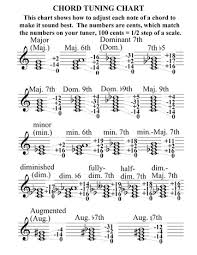 The Different Types Of Music Theory Classical Theory