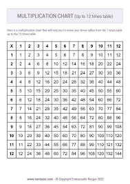 black white multiplication chart