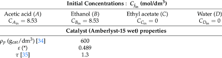 catalyst properties rate law constants