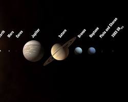 Solar System diagram