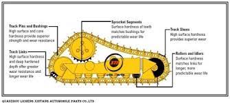 undercarriage spare parts for excavator