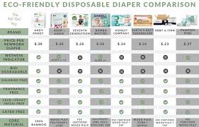 The Best Disposable Eco Friendly Diapers Root Revel