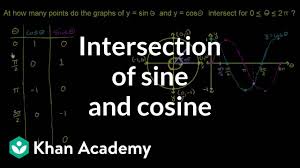 Intersection Points Of Y Sin X And Y Cos X Video Khan