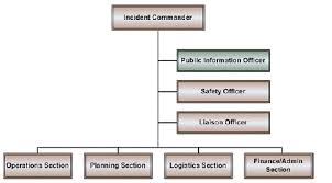 Fhwa Office Of Operations Information Sharing For Traffic
