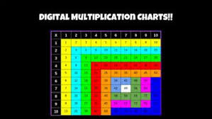 Digital Multiplication Chart On Google Slides Multiply And