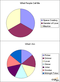 These Charts And Graphs Will Explain Your Favorite Songs