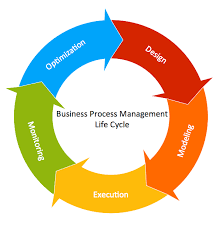 Circle Flow Chart In Word Circular Flow Chart Graphic