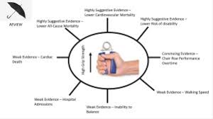 handgrip strength and health outcomes