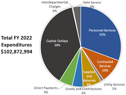 17a expenditure overview