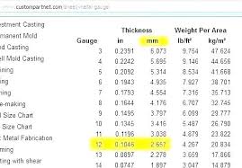 Stainless Steel Sheet Gauge Thickness 300mblinks Co