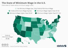 Chart A Brief History Of The U S Minimum Wage Statista