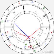 Horoscope Chart Style Clothes News