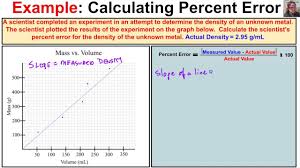 how to determine percent error from a