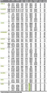 Mares Drysuit Size Chart Aqualung Bcd Size Chart