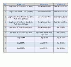 My Couch To 5k Chart Exercise Couch To 5k Workout