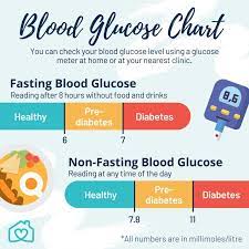What is the highest blood sugar level that is safe? Diabetes 101 Symptoms Types Causes And Prevention Homage