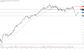 Tcs Stock Price And Chart Lsin Tcs Tradingview