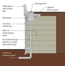 Mse Retaining Wall Drainage And Pile