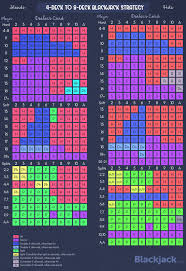 Blackjack Strategy Blackjack Odds Blackjack Strategy Charts