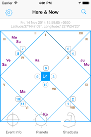 Jyotish Dashboard Indianvedic Astrology Charting Software