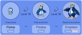 When Does Piplup Evolve
