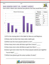 Bar Graphs 3rd Grade Planet Survey A 3rd Grade Bar Graph