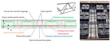 structural behavior of floor