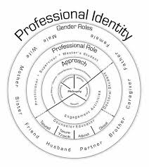 Defining Counseling Professional Identity From A Gendered