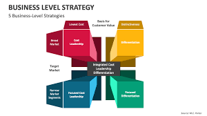 business level strategy powerpoint