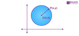 Equation Of A Circle Formula