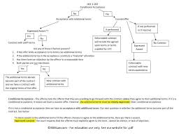 Ucc 2 207 Flowchart Battle Of The Forms Chart
