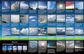 Nws Jetstream Nws Cloud Chart