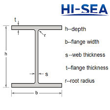 Wide Flange Beams Supplier China Marine Steel Sections