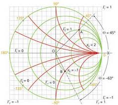 Smith Chart Z Mapping By Tom Apel K5tra Roadrunners