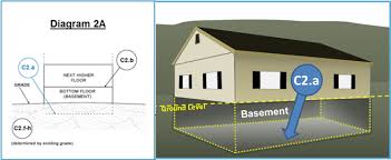 Diagram 2a Buildings With Basements