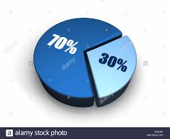 Blue Pie Chart 30 70 Percent Stock Photo 79612153 Alamy