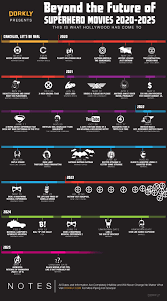 Funny Parody Chart Predicts The Superhero Movies To Be