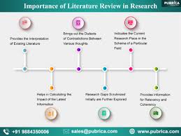 I can think of a couple dozen that do just off the top of my head, and i bet most domain repositories have some level of science review. Why Is It Important To Do A Literature Review In Research Academy