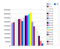 File Age Structure Finland Png Wikimedia Commons