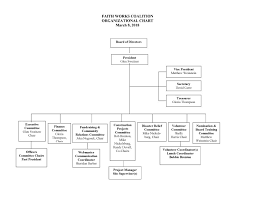 Fwc Organizational Chart