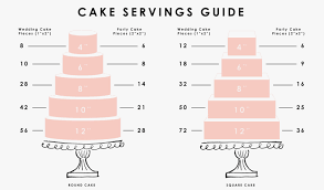 Luxury Wedding Cake Serving Chart Icets Info