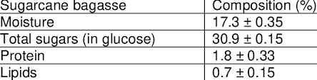 chemical composition of sugarcane